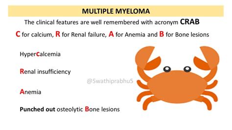 multiple myeloma crab acronym.
